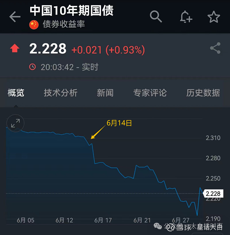 债市日报：4月14日