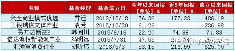 “专业买手”持仓曝光 广发纯债备受青睐
