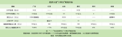 经济大省挑大梁丨广东:从“世界工厂”到“机器人硅谷”