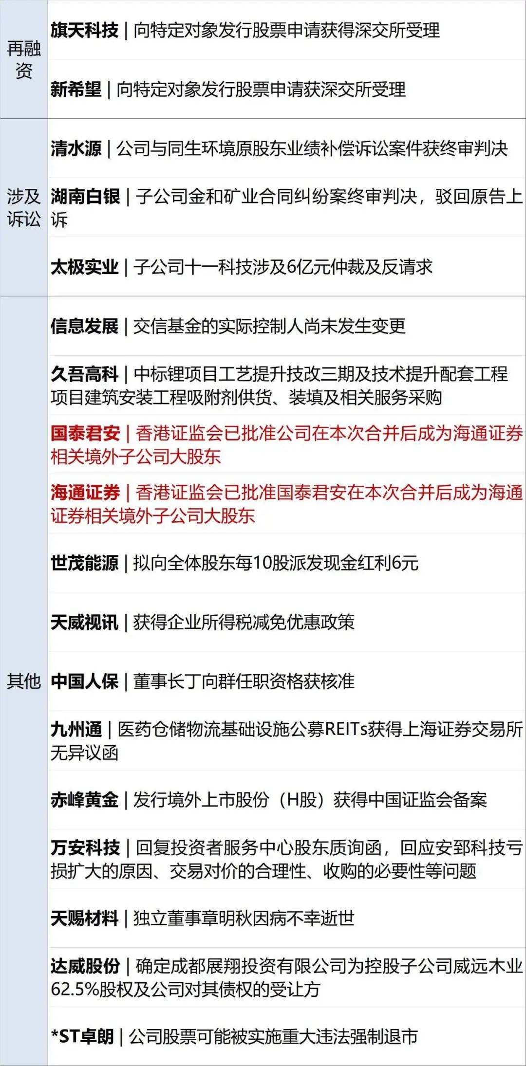 银行间同业拆借中心发布CFETS高等级科技创新主题债券指数