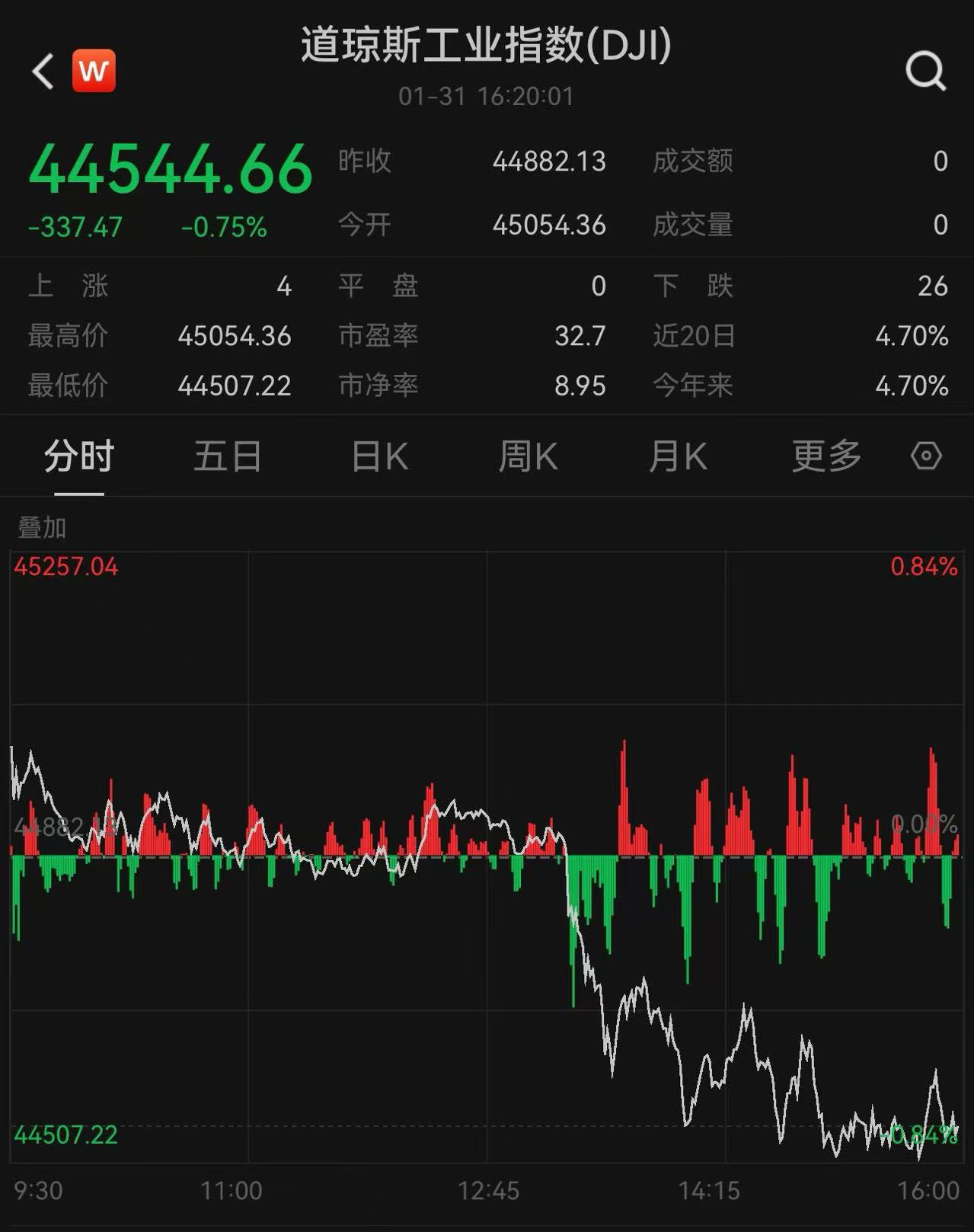 【财经分析】美国市场股债汇“三杀”后 美元秩序走向重构？