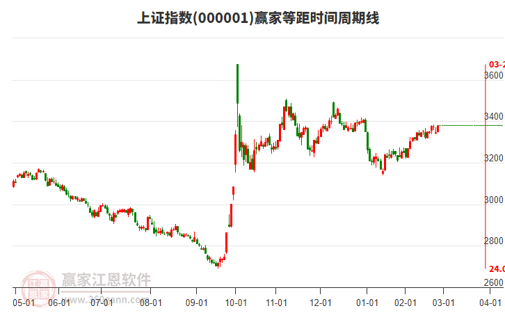 银行间同业拆借中心发布CFETS高等级科技创新主题债券指数