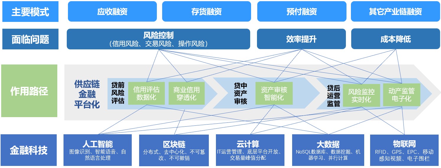 东方金诚董事长崔磊：推动构建以科创企业真实信用水平为基础的定价体系