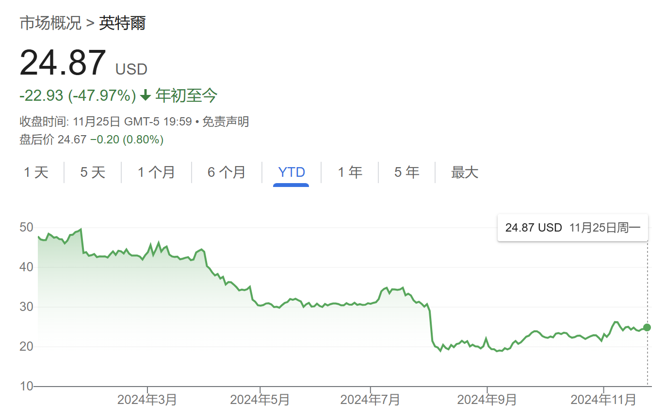陈立武出手！英特尔出售旗下 Altera芯片业务51%股份
