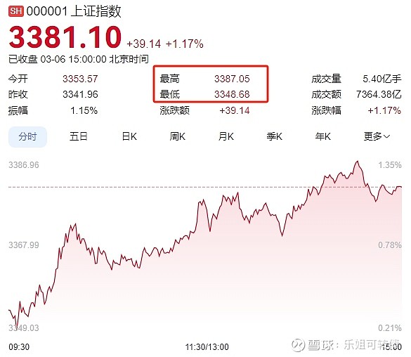 大级别的债牛或将重启，一季度出口规模突破6万亿元 | 债圈大家说04.14