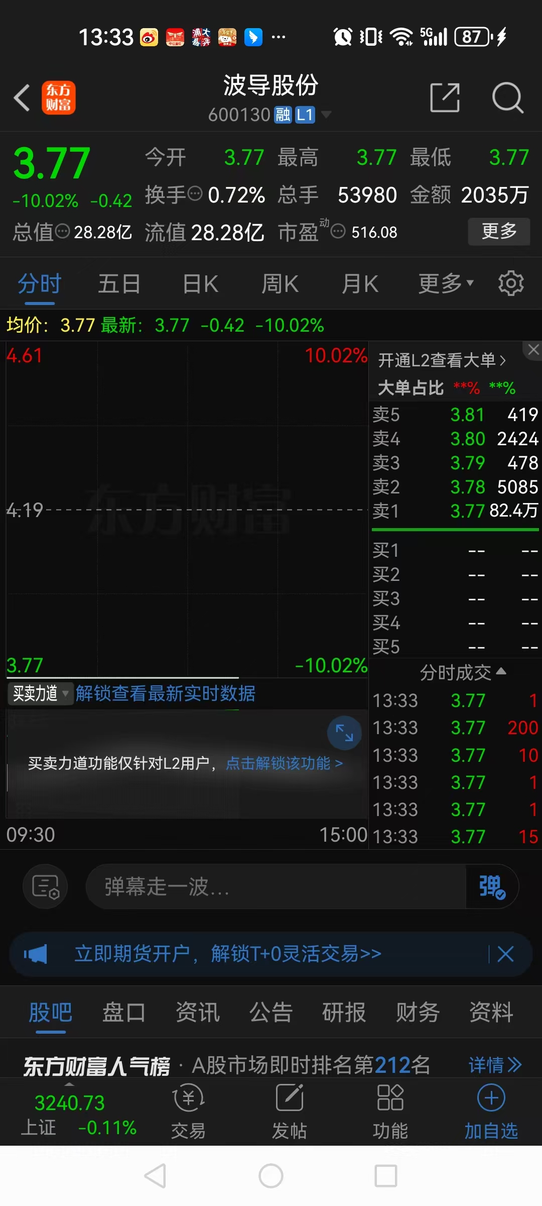 可转债开盘震荡 东时转债上涨7%