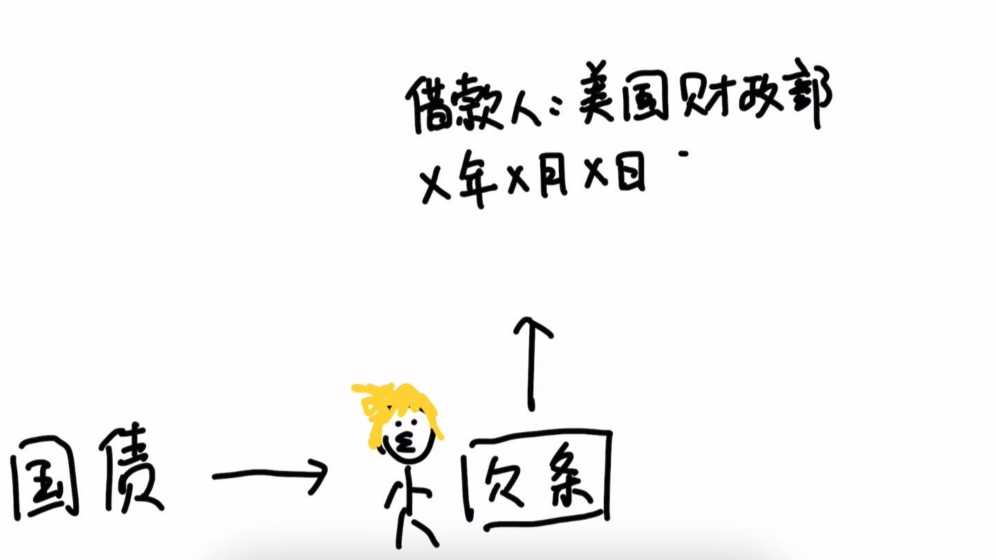 美国国债遭遇大幅抛售是否值得担忧？美国新老财长同日发声