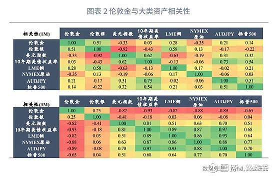 美元美债反复寻底 美国资产不香了？