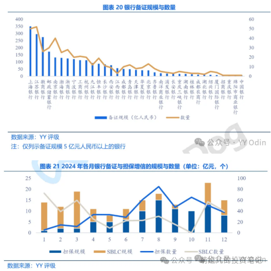 境外债发行监管趋严，一省就境外债管理公开征求意见：国企境外债招致新增地方隐债将被问责