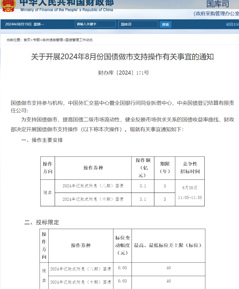 财政部于2025年4月15日开展了国债做市支持操作