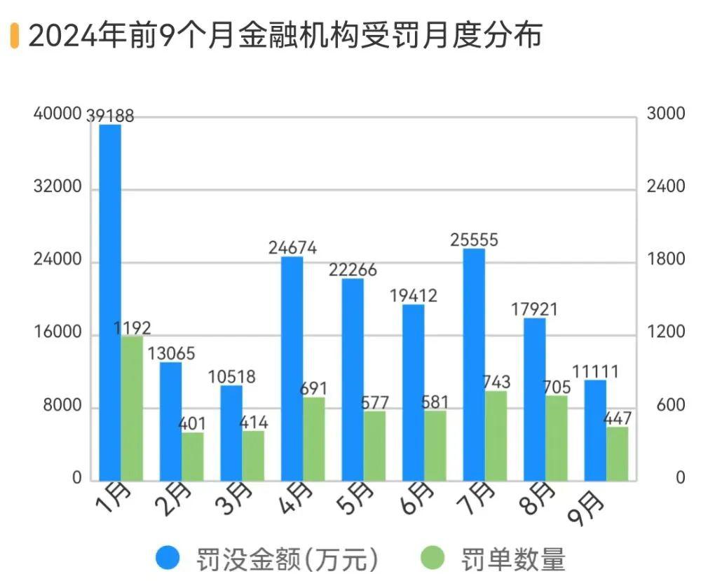 密集发债！超3000亿元
