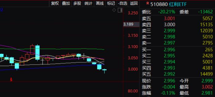 国债期货收盘全线下跌，30年期主力合约跌0.03%
