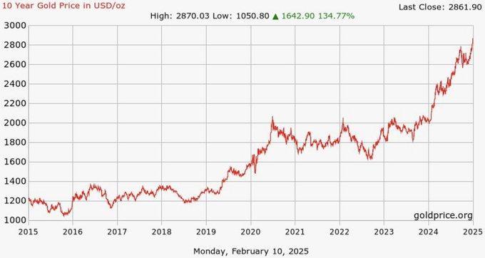 密集发债！超3000亿元