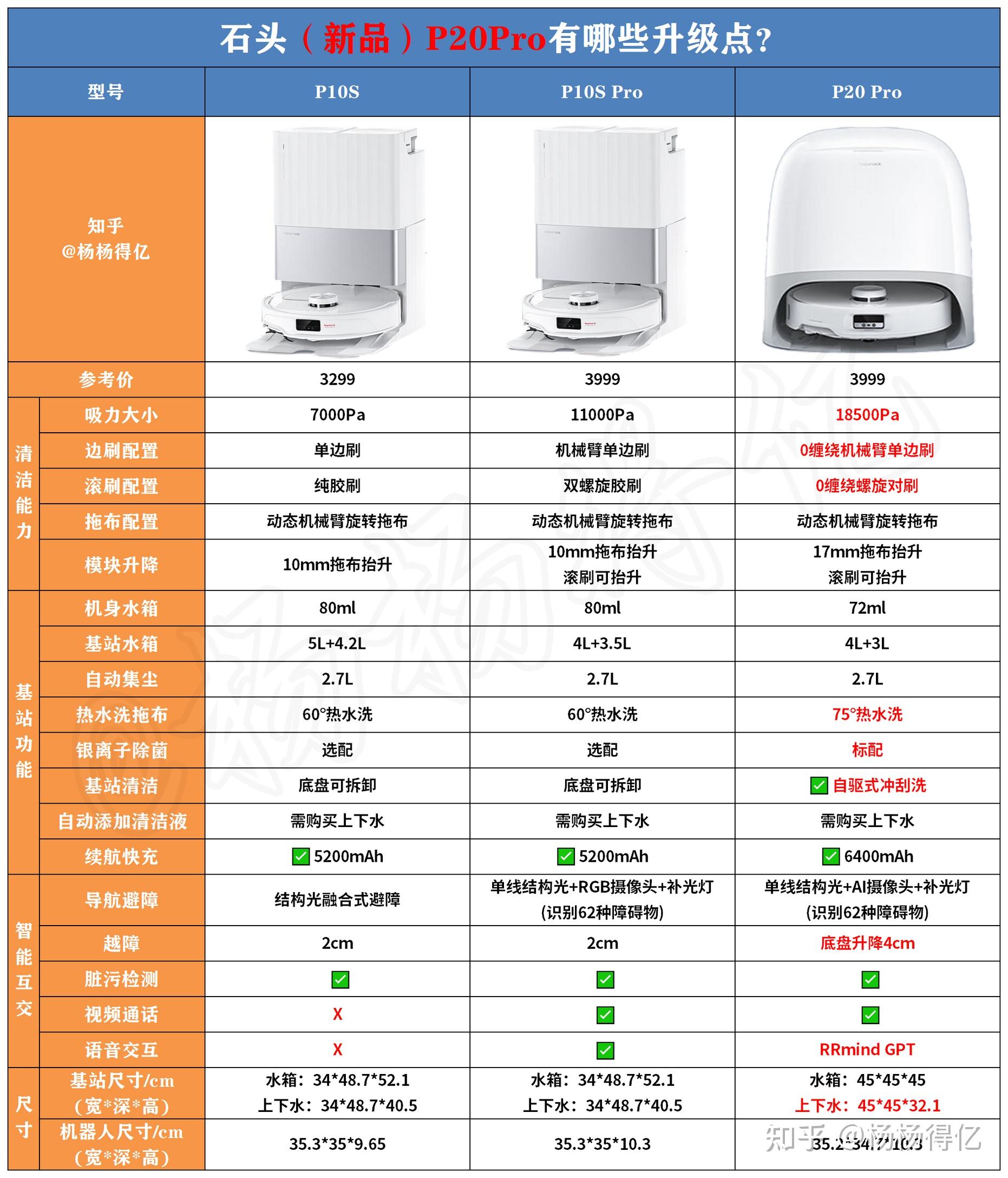 突破AI天花板！云鲸CEO张峻彬揭秘扫地机器人下一代智能化技术布局