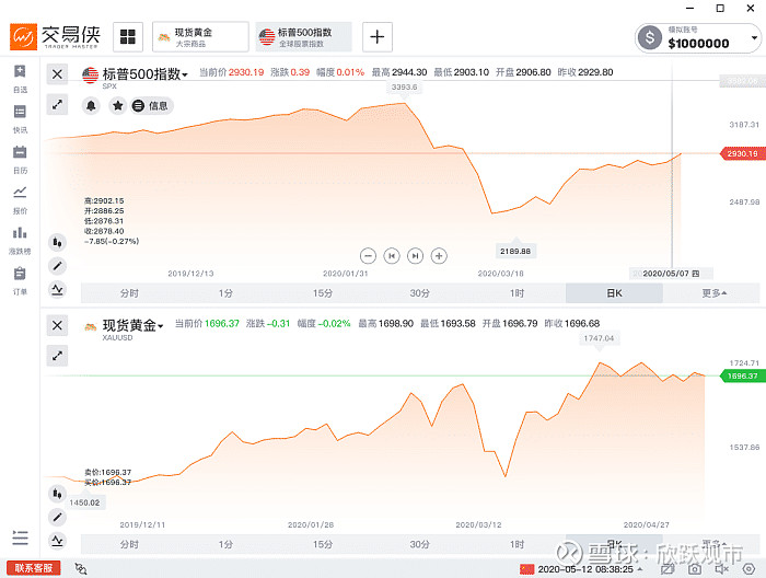 记者观察：美债的“避险功能”为何失效？