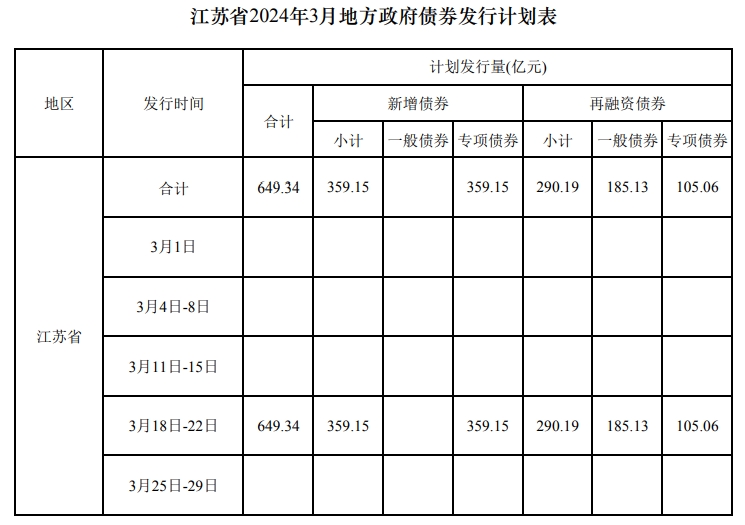 4月15日全国共发行20只地方政府债 共计1144.8029亿元