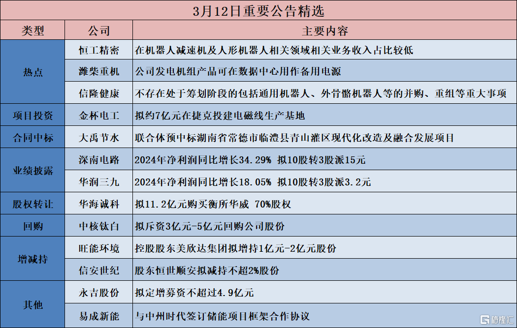 债市公告精选（4月16日）|远洋集团附属远洋控股去年除税后净亏损扩大至逾153亿元；龙光控股21笔境内债重组已有2笔获通过