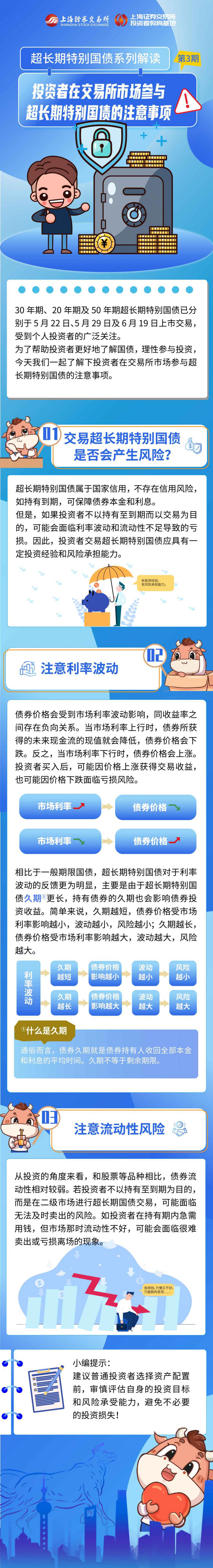 今年的超长期特别国债要来了，首次招标定档4月24日，国债融资年初已加速