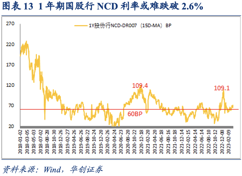 一季度经济成绩单超预期“开门红”，债市短期内利空出尽 | 债圈大家说04.16