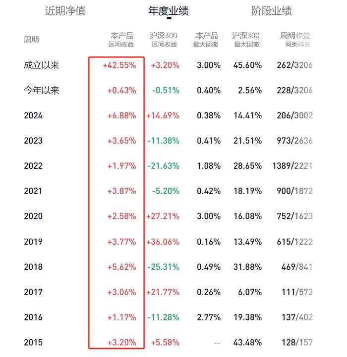 9只债券基金披露2025年一季报 可转债基金表现突出