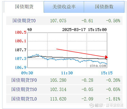 债市早参4月17日|一季度GDP同比增长5.4%，债市“波澜不惊”小幅下行；2025年超长期特别国债首次招标定档4月24日