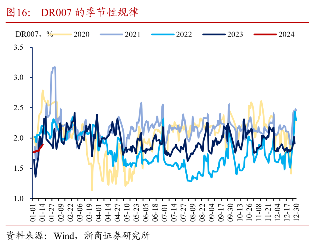 一季度经济成绩单超预期“开门红”，债市短期内利空出尽 | 债圈大家说04.16