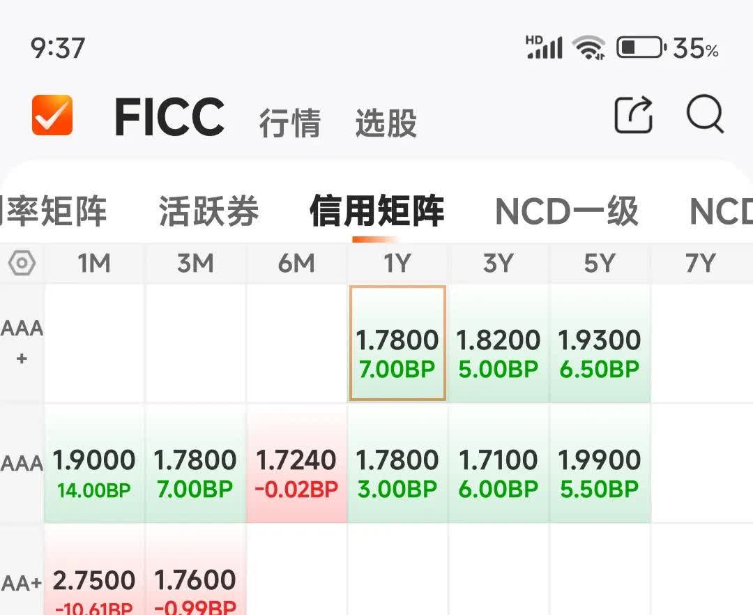 多地专项债“自审自发”改革试点落地 发行节奏有望加快