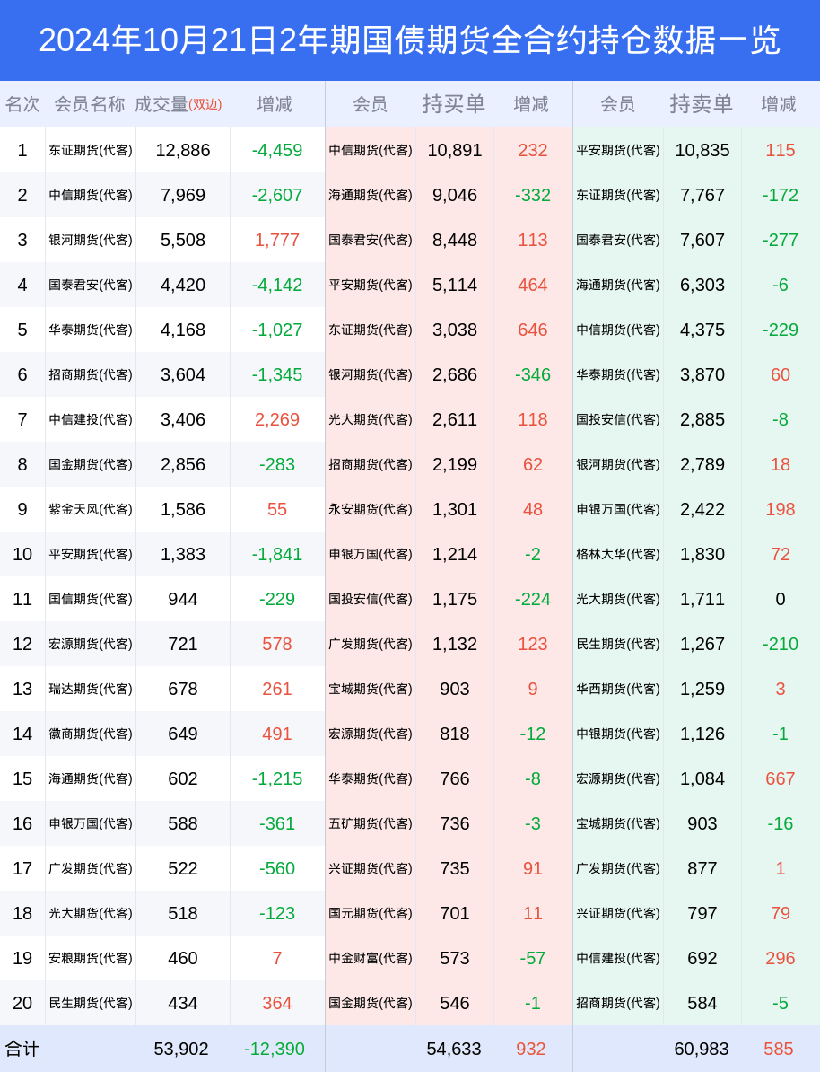 2月外国投资者增持美国国债规模创2021年6月以来新高