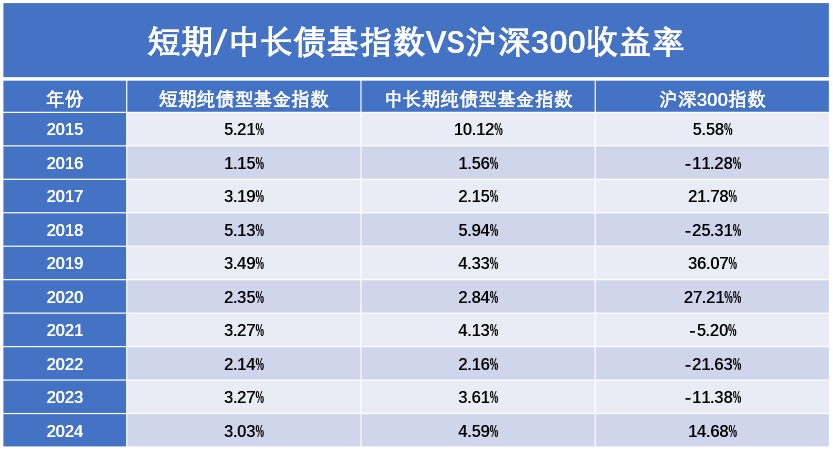 4月16日债券市场指数小幅波动