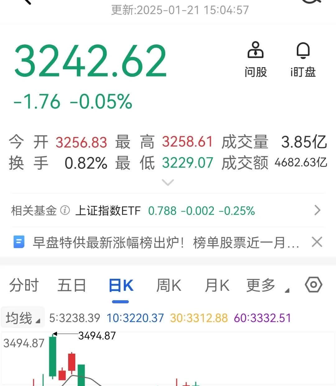 中证转债指数收涨0.19%，328只可转债收涨