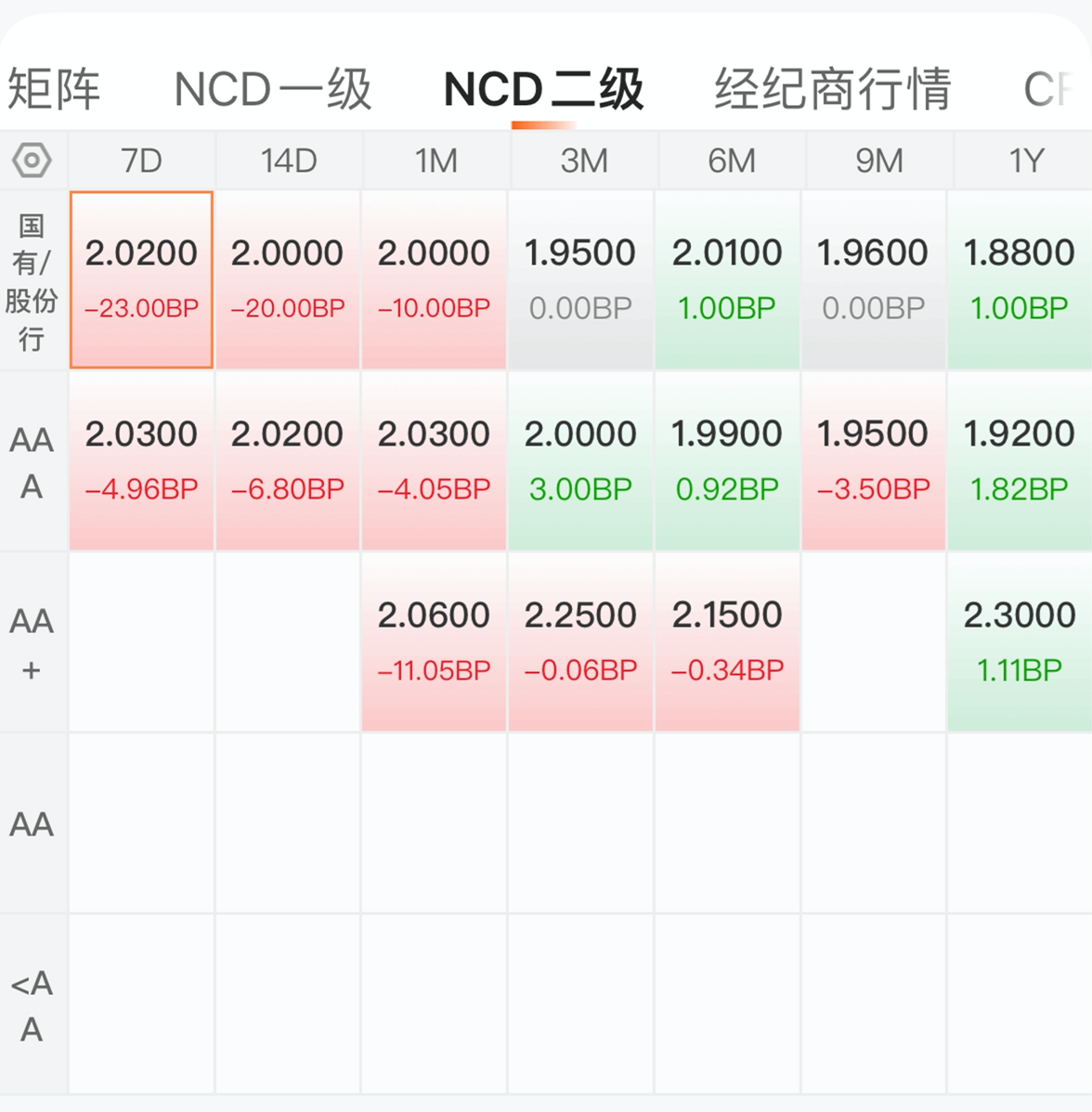债市收盘|央行大幅净投放约1800亿，债市普遍回调，30年国债期货收跌0.49%