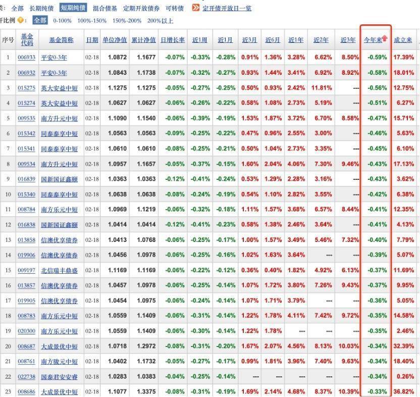 债市收盘|央行大幅净投放约1800亿，债市普遍回调，30年国债期货收跌0.49%