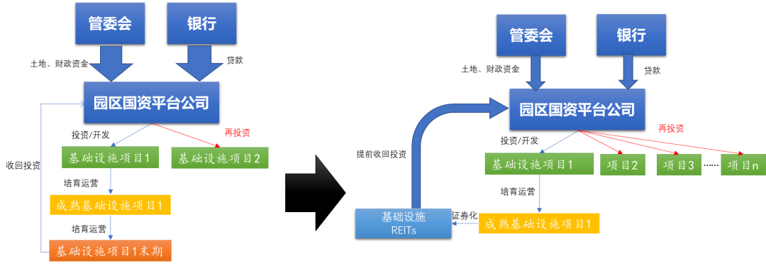 沪市债券新语 | 打造REITs排头兵 共建投融互信新生态
