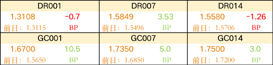 债市日报：4月17日