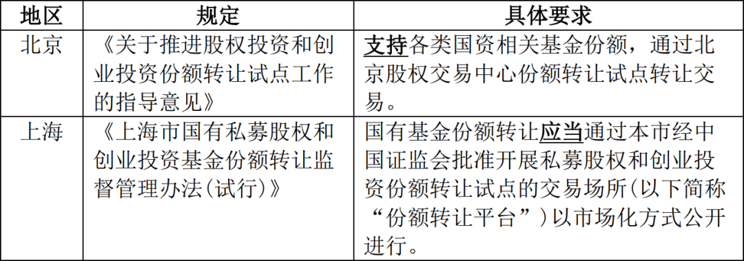 《中国私募股权市场出资人解读报告2025》发布：国资LP占比近九成 银行出资显著增加