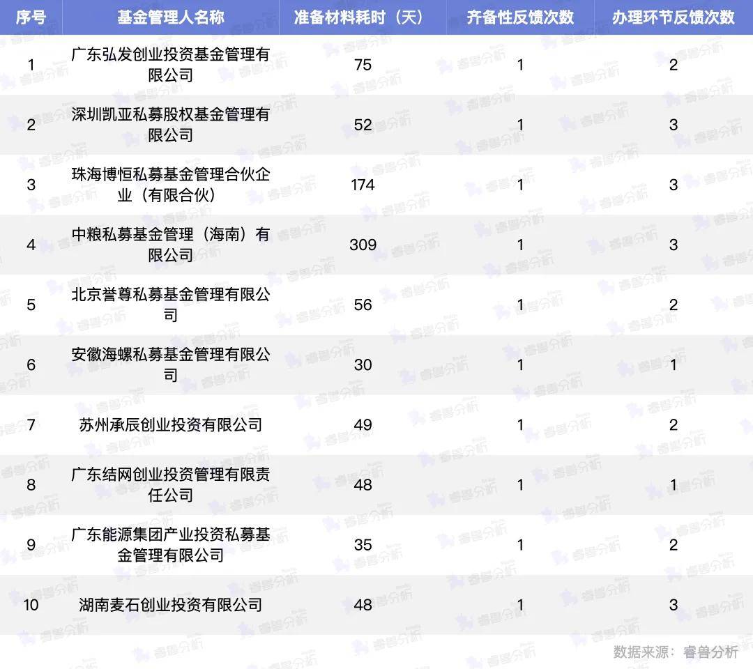 《中国私募股权市场出资人解读报告2025》发布：国资LP占比近九成 银行出资显著增加