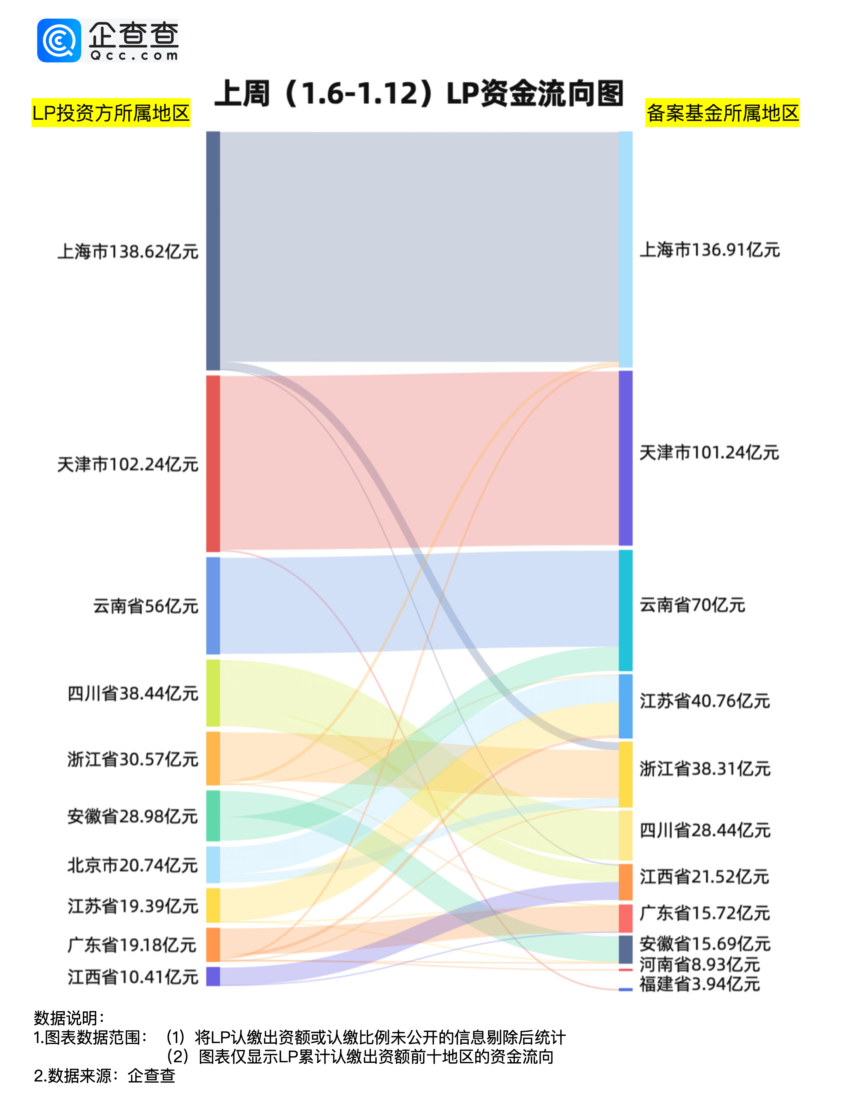 《中国私募股权市场出资人解读报告2025》发布：国资LP占比近九成 银行出资显著增加