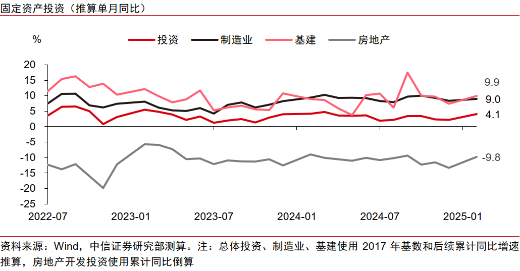 图解丨市场销售增速回升 一季度社会消费品零售总额同比增长4.6%