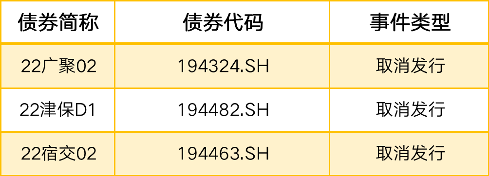 债市日报：4月18日