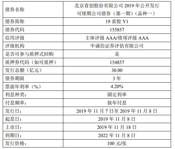河南资本集团拟发行11亿元可续期公司债，获上交所通过