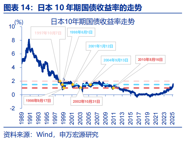 债市收盘|4月LPR公布在即，国债长短端走势分化，30年期收益率下行1.5bp