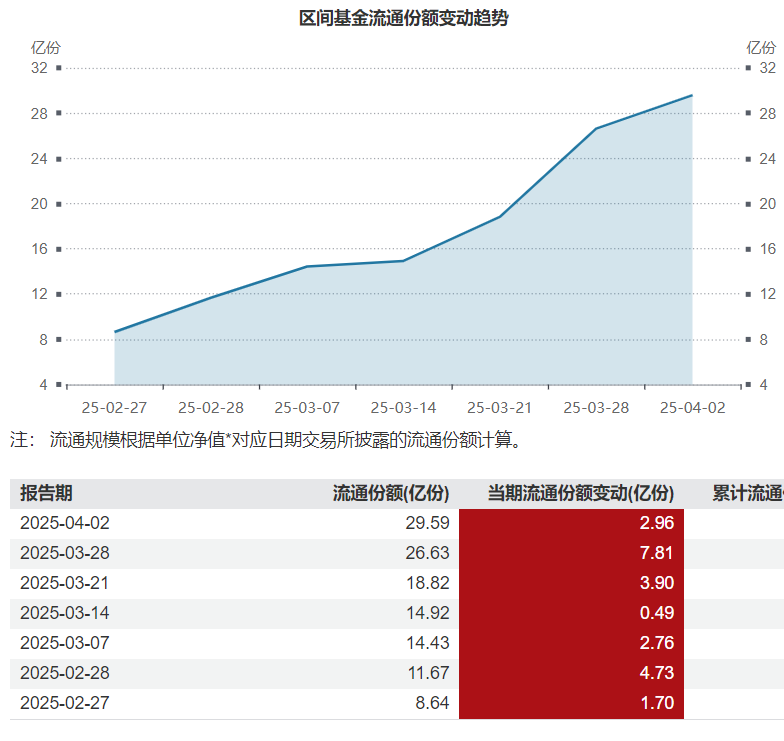 吸引力提升！国内债券市场规模达183万亿元 今年来境外机构债券持仓量上升超2700亿元