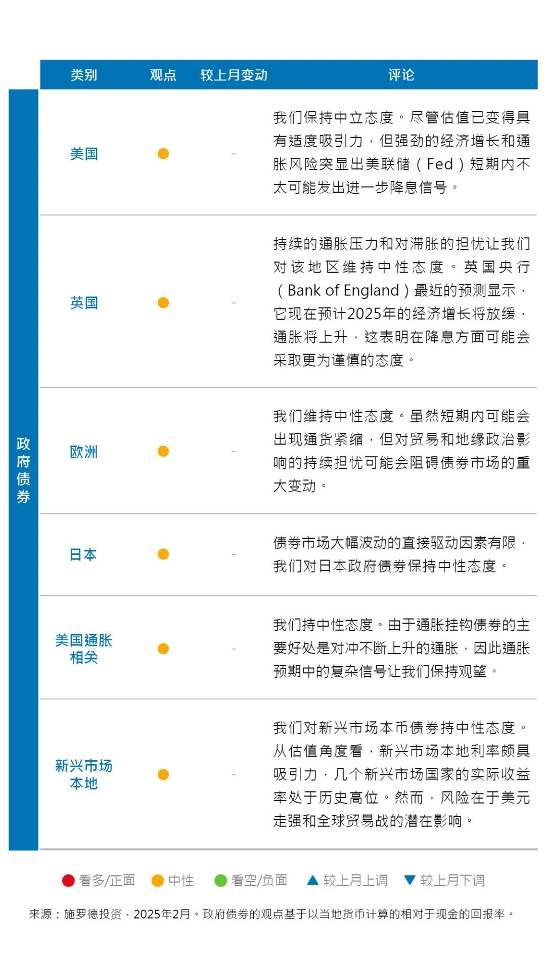 吸引力提升！国内债券市场规模达183万亿元 今年来境外机构债券持仓量上升超2700亿元