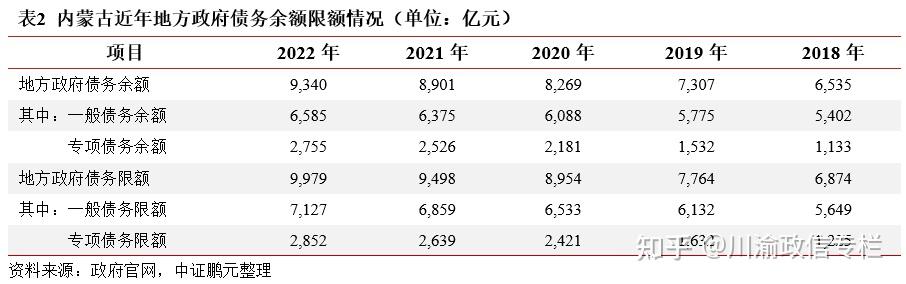 2万亿再融资债发行近8成，8000亿“特殊”新增债发行滞后