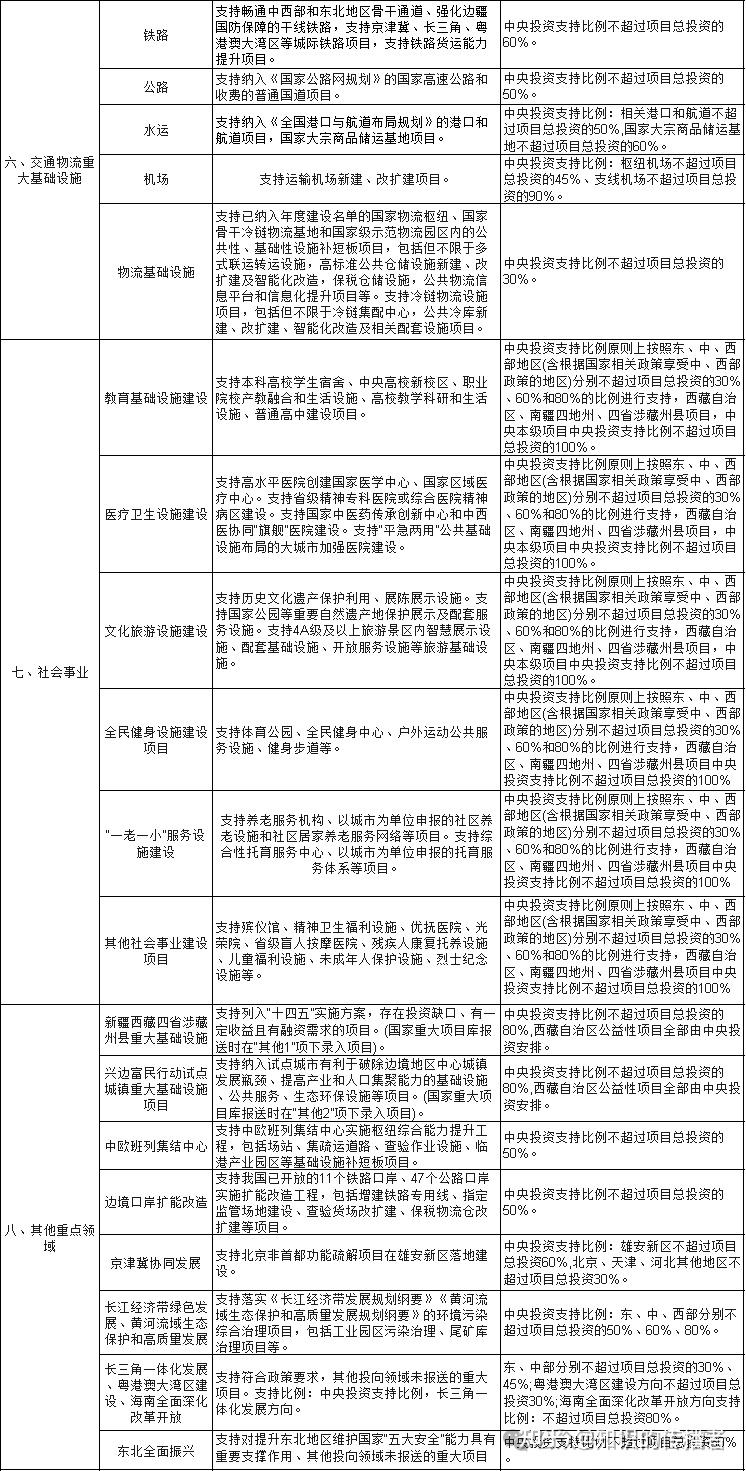 超长期特别国债“上新”预计对流动性冲击有限