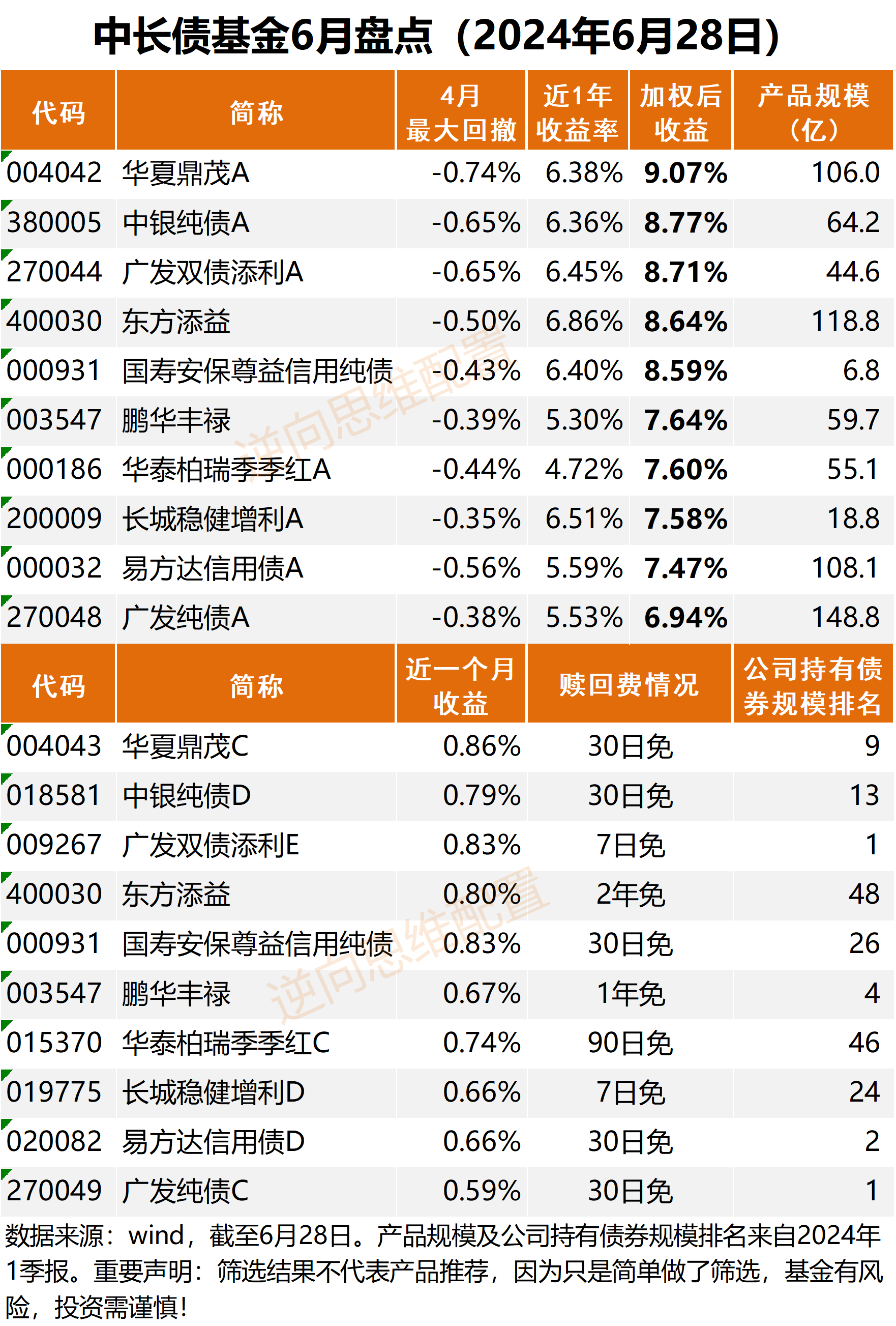 超千家境外机构参与我国债市 持债量较上年末增加二千七百多亿元