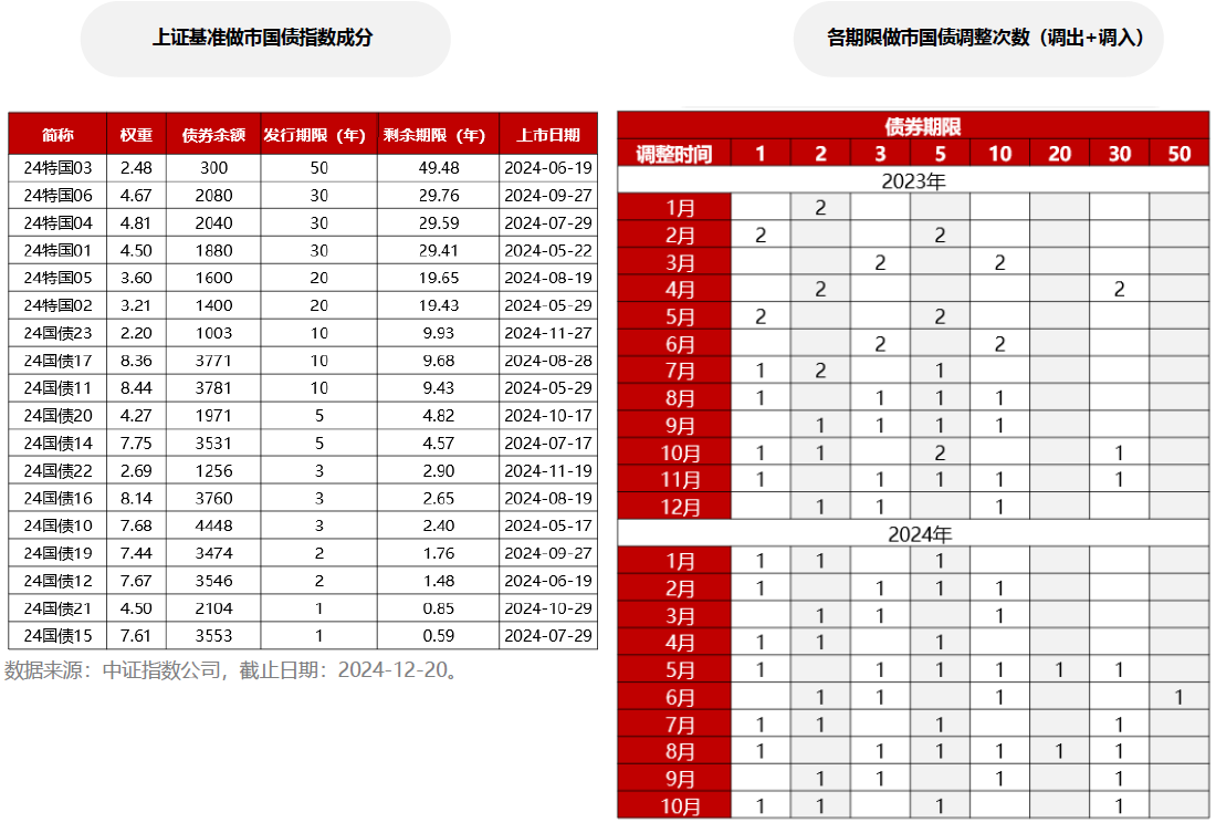 超千家境外机构参与我国债市 持债量较上年末增加二千七百多亿元