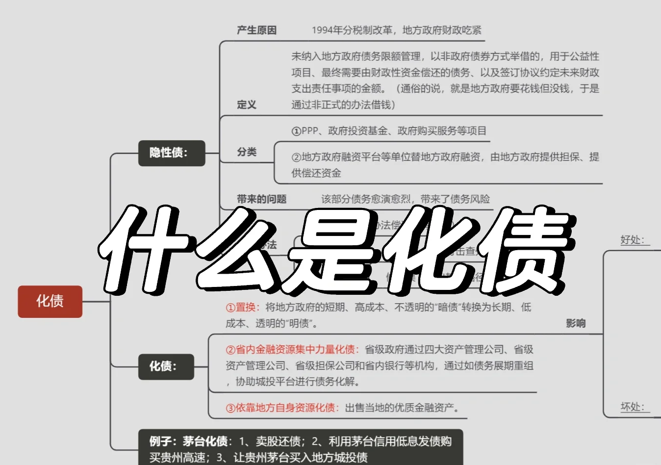 这些地方政府新增隐性债务被问责