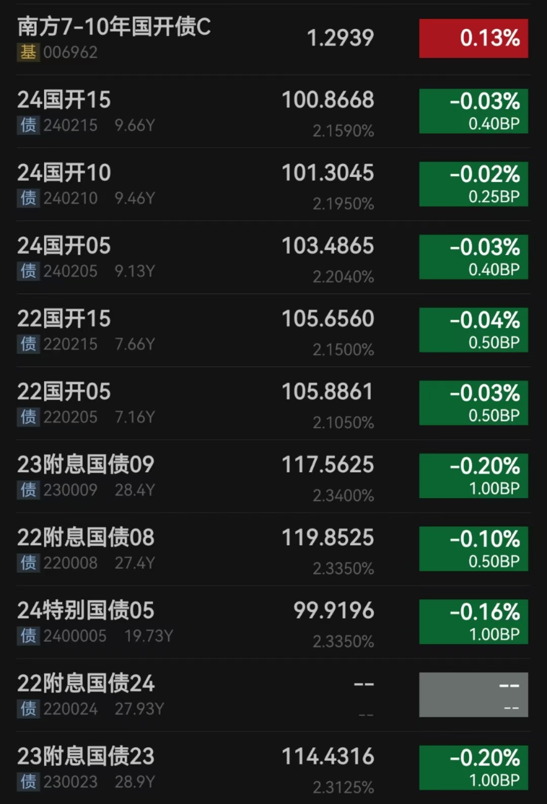 境外机构普遍看好我国债市 持债总量约达4.5万亿元