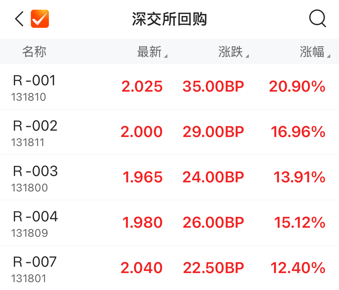中资离岸债风控周报： 一级市场发行回暖，二级市场全线上行